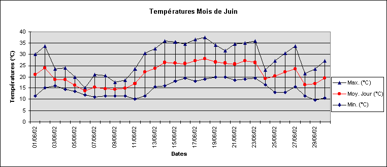 juin2002.gif (10040 octets)